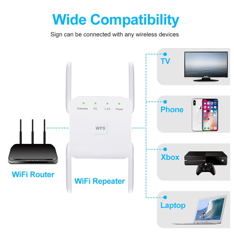 Repetidor WiFi Wireless 2.4G 5Ghz 1200Mbps